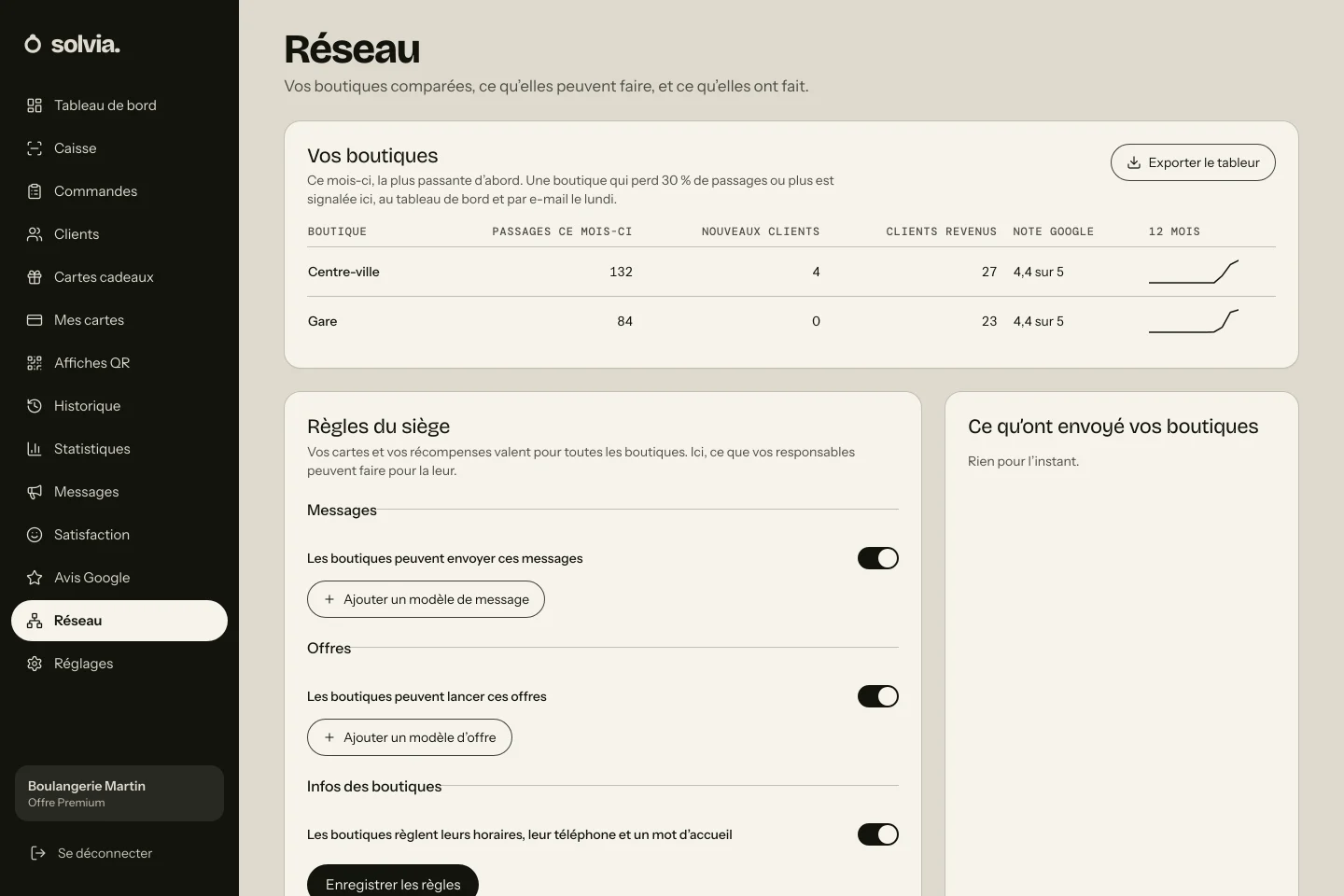 Écran Réseau de Solvia : deux boutiques comparées, avec leurs passages du mois et leur note Google, et les règles du siège.