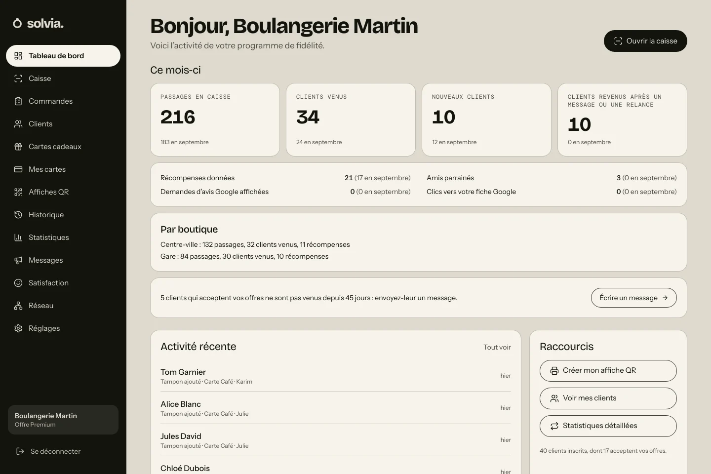 Tableau de bord de Solvia : passages du mois, clients venus, nouveaux clients et clients revenus après un message ou une relance, comparés au mois d’avant.